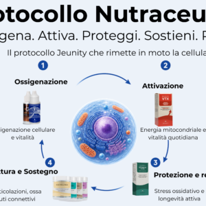 oxygenesys protocol 10 giorni ossigena. attiva. proteggi. sostieni. riparti.